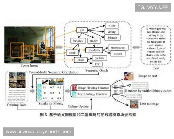 语义理解技术分析解说内容，自动匹配相关数据图表。